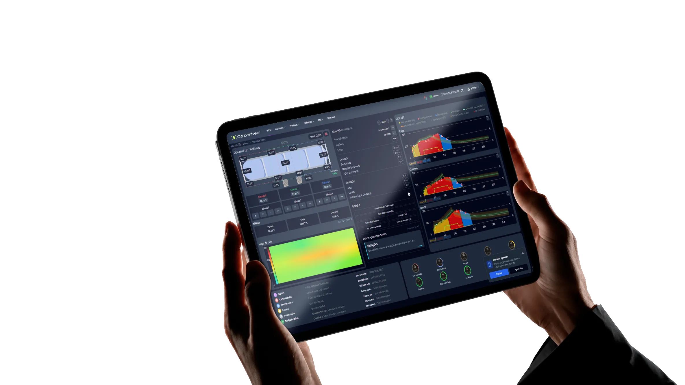 Painel web do Carbontree em um tablet, com as curvas de carbonização de um forno
